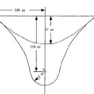 The Crater Geometry The Nuclear Explosive Was Located Meters Below