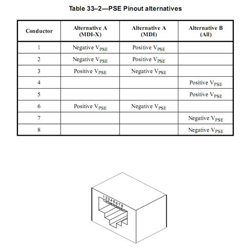 Poe Pinout Edu Svet Gob Gt