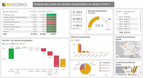 Formation Sur Microsoft Power Bi Initiation Biworks