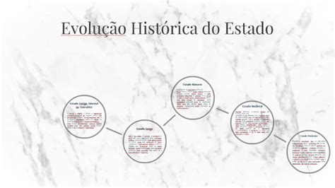 Evolução Histórica Do Estado By Ana Virgínia Gabrich On Prezi