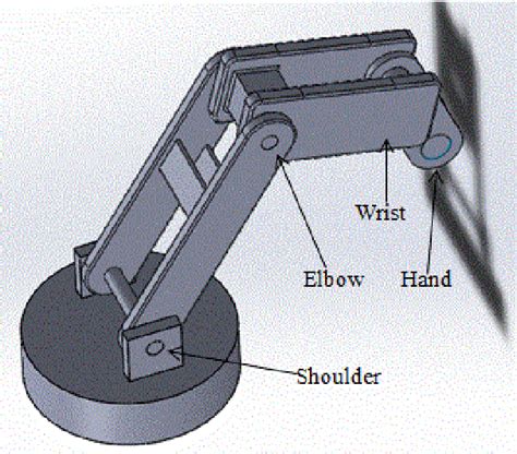 Figure 1 from Design of a 3 DoF robotic arm | Semantic Scholar