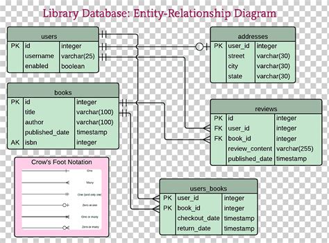 Diagrama Entidad Modelo De Relaci N Base De Datos Esquema De La