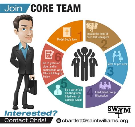 Join Core Team | Infographic design, Infographic, Small groups