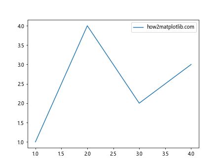 Comprehensive Guide To Matplotlib Axis Tick Get Zorder Function In