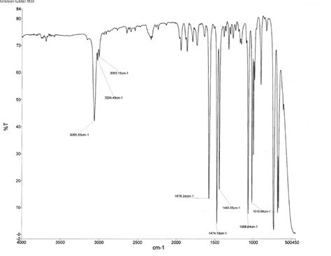 Solved Based on the provided IR spectroscopy graphs, | Chegg.com