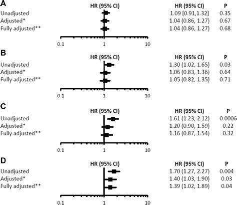 Sex Based Differences In Cessation Of Dual Antiplatelet Therapy Following Percutaneous Coronary