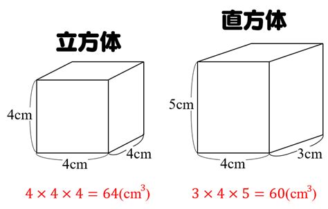 立方体・直方体の体積の求め方｜小学生に教えるための分かりやすい解説｜数学fun