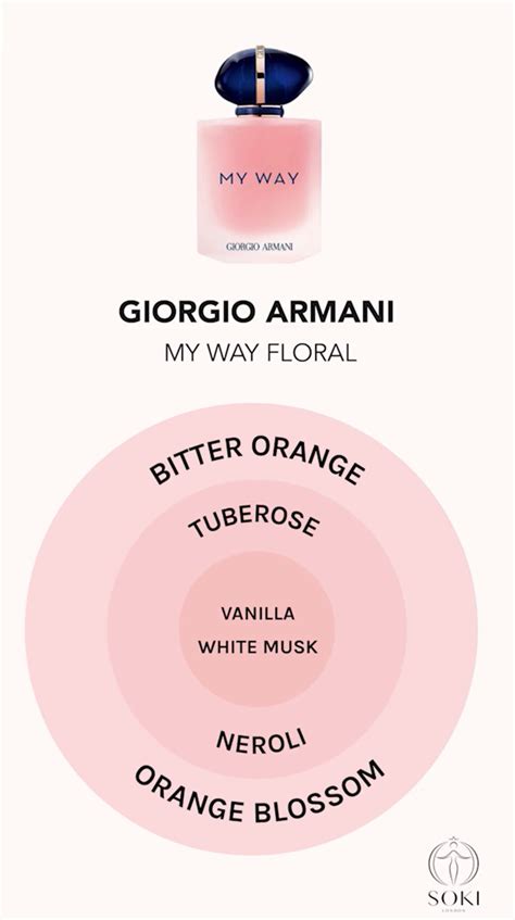 Giorgio Armani My Way Perfumes Which One Is Right For You Artofit