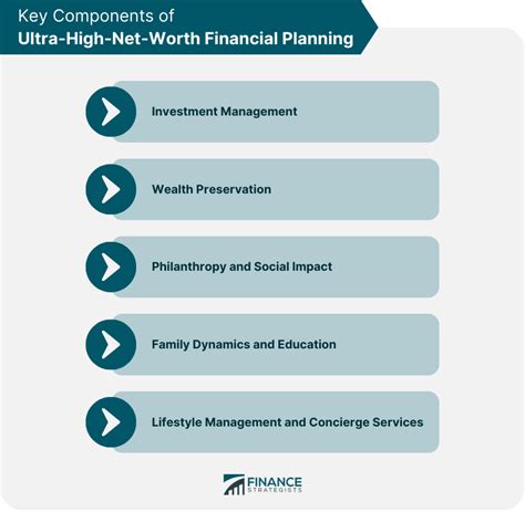 Ultra High Net Worth Financial Planning Finance Strategists