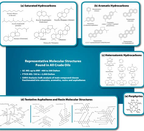 Molecular Structure Of Crude Oil