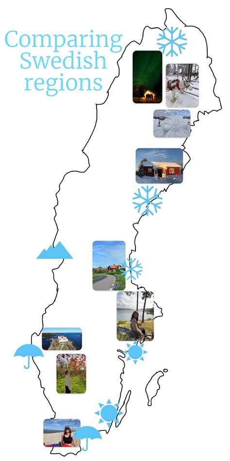 Comparing weather and daylight in different parts of Sweden - Study in