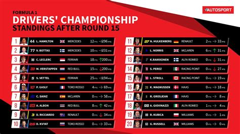 Jloves: Championship Table 2019 Final Standings