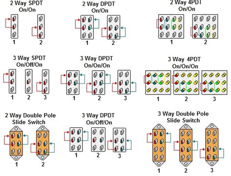 Selector De Pastillas Y Conexiones En Guitarra Electrica Circuitos