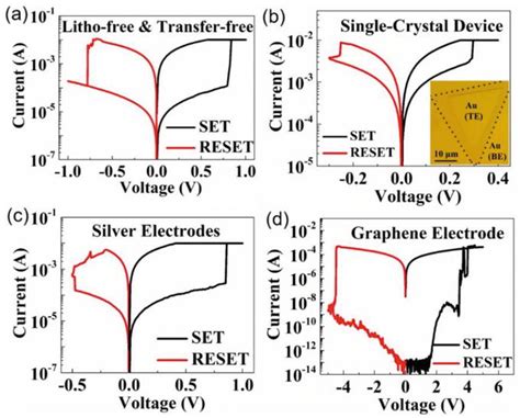 Memristors Based On 2d Monolayer Materials Intechopen