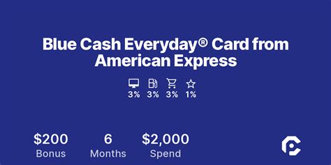 Blue Cash Everyday Card From American Express CardPointers