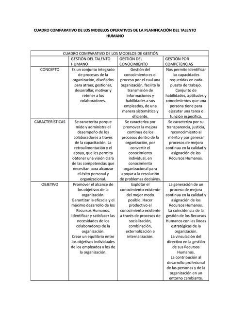 Cuadro Comparativo De Los Modelos Operativos De La Planificación Del