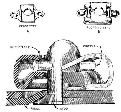 Airloc Fasteners