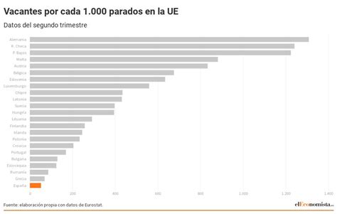 Vacantes Por Cada 1 000 Parados En La UE Flourish