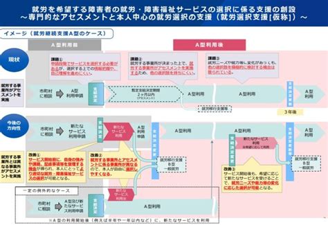 就労選択支援を新設へ 就労アセスメントで障害者支援 労基旬報オンライン