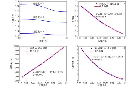 基于chirp数据和biot Stoll模型反演南海北部陆坡海底表层沉积物物理性质