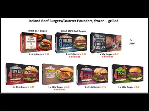 Pin By Sharon On Iceland Foods Syns Beef Burgers Nachos Beef