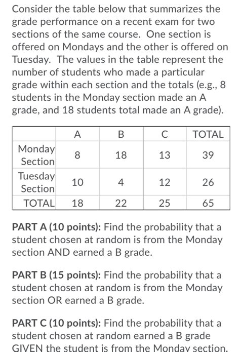 Solved Consider The Table Below That Summarizes The Grade Performance