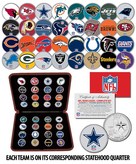 States With Nfl Teams