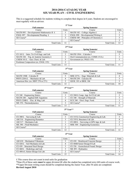 Six Year Plan Civil Engineering 2014 2015