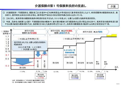 令和6年度の介護報酬改定・介護保険法改正の動向について解説｜ndソフトウェア 株 介護システムで業務効率化「ほのぼの」