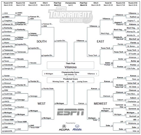 Here's Who Wins ESPN's Bracket Challenge If Villanova Or Michigan Wins ...