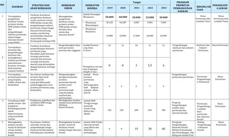 Rencana Kerja Tahunan Rkt Tahun