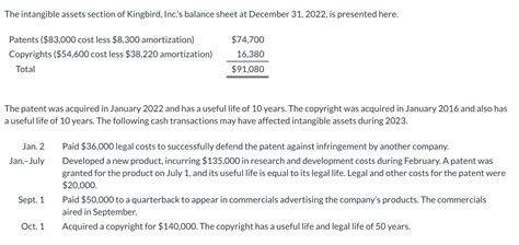 Solved The Intangible Assets Section Of Kingbird Inc S Chegg