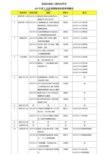 臺南市政府工務局各科室 Pdf