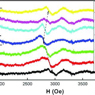 AFM Surface Morphology And SEM Cross Section Views Of PZT NFO Films