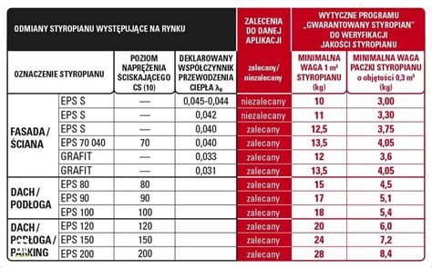 Jaka Lambda Styropianu Wybierz Odpowiedni Izolacj Termiczn