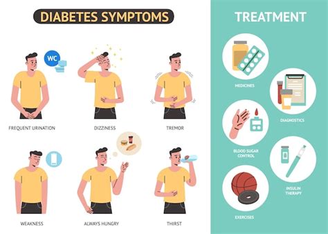 Symptomen Van Diabetes Infografie Tekenen Van Hyperglykemie Behandeling