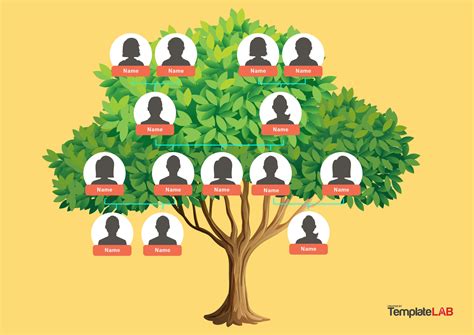 family tree templates