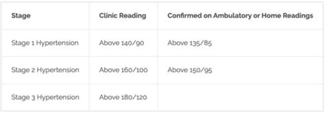 Fichas De Aprendizaje 7 Atherosclerosis Hypertension Quizlet