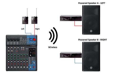 How To Make Powered PA Speakers Wireless Virtuoso Central