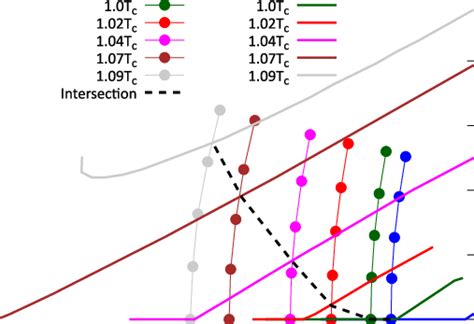 The Constraints Between M And Obtained From Qcd Sum Rules Thick Solid