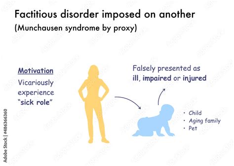 Infographic explaining the Munchausen syndrome by proxy Stock ...