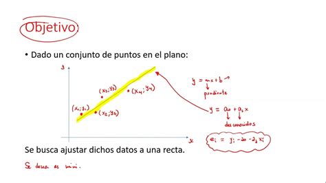 Ajuste Lineal Parte I Youtube