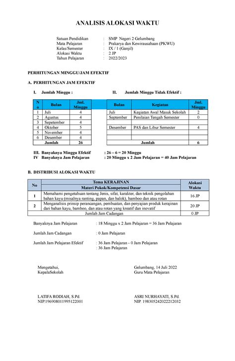 Analisis Alokasi Waktu Analisis Alokasi Waktu Satuan Pendidikan Smp