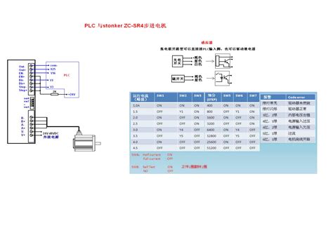 三菱plc与步进电机接线图 Csdn文库