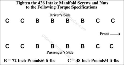 426 Hemi Intake Manifold Torque Specs