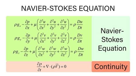 Most Complicated Mathematical Equation Ever Tessshebaylo