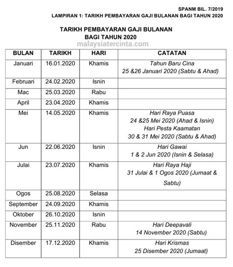 Jadual Gaji Kakitangan Awam 2021