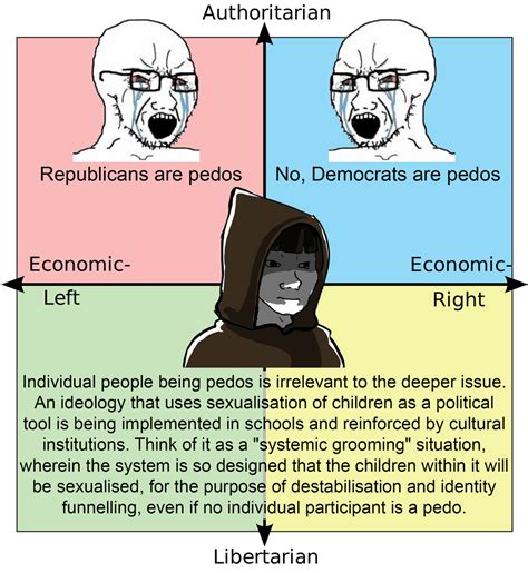 The Elusive Libcenter Wall Of Text R Politicalcompassmemes