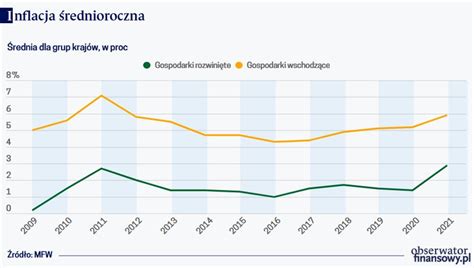 Koniec Taniego Pieni Dza Nadchodz Trudniejsze Czasy Dla Polityki