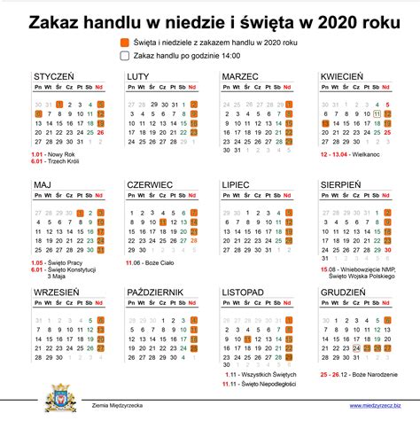 MIĘDZYRZECZ Niedziele handlowe w 2020 r Uwaga duże zmiany w zakazie